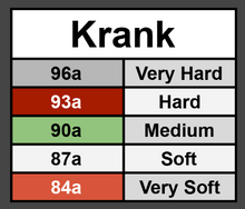 KRANK RIPTIDE TALL BARREL Bushings