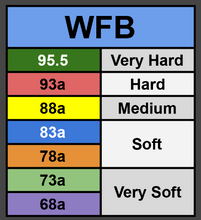 WFB RIPTIDE TALL BARREL Bushings