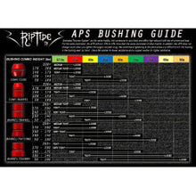 APS RIPTIDE TALL BARREL Bushings